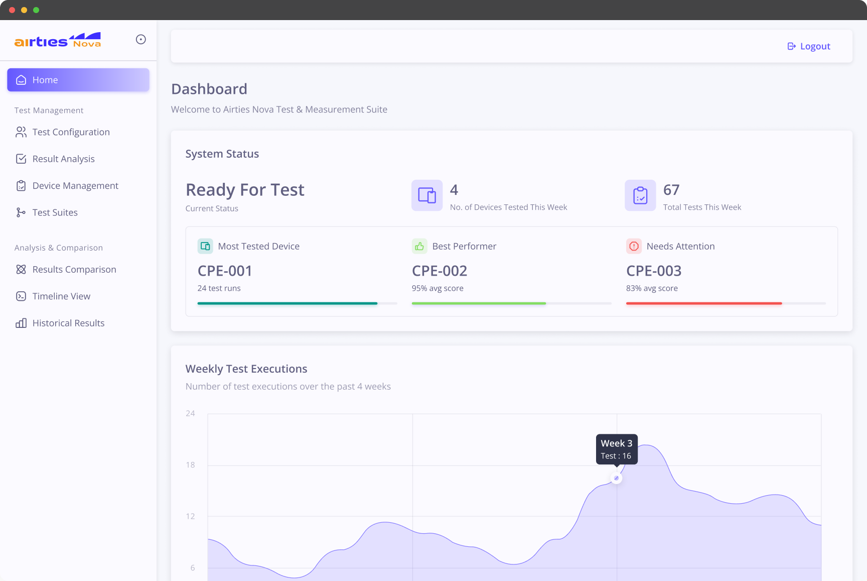 Nova Dashboard Overview showing fleet status
