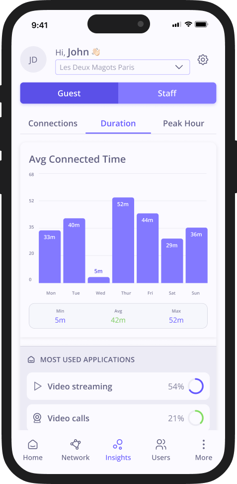 Guest Duration