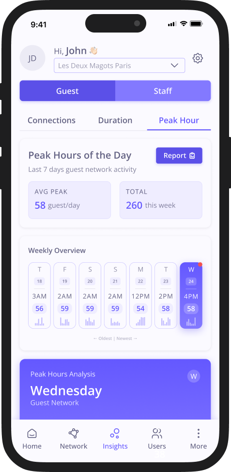 Guest Peak Hour