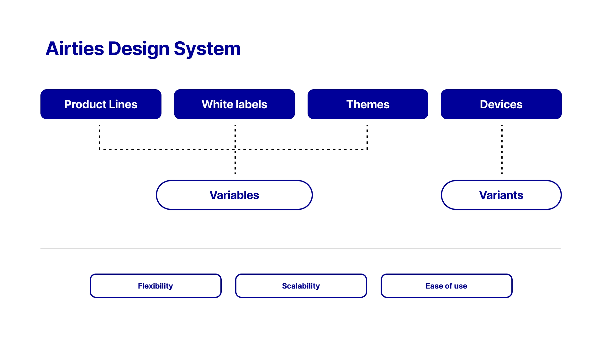 Airties Design System Hero